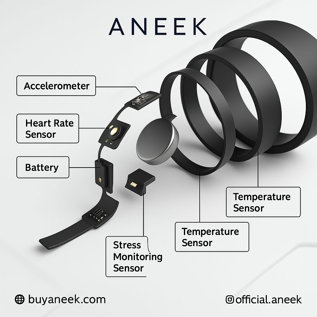 ANEEK JC Smart Ring – Future of Smart Wellness